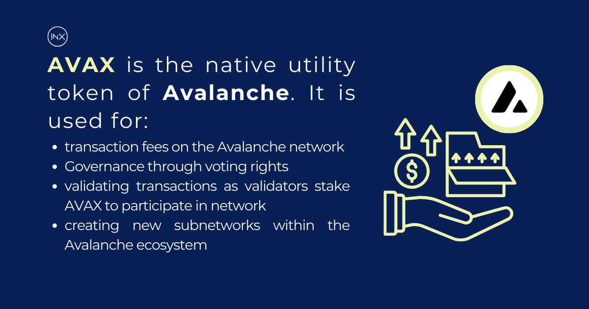 How To Buy Avalanche AVAX On INX Safely INX One Platform