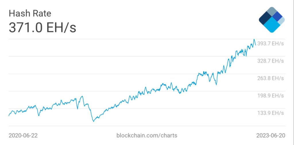 bitcoin hashrate