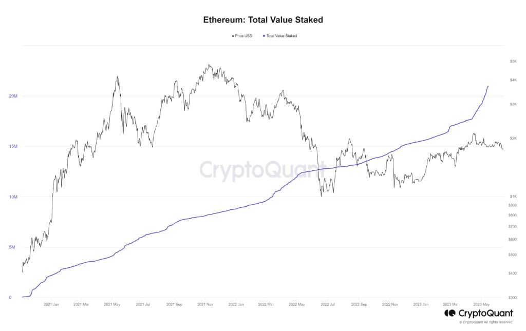 ethereum total value staked 1