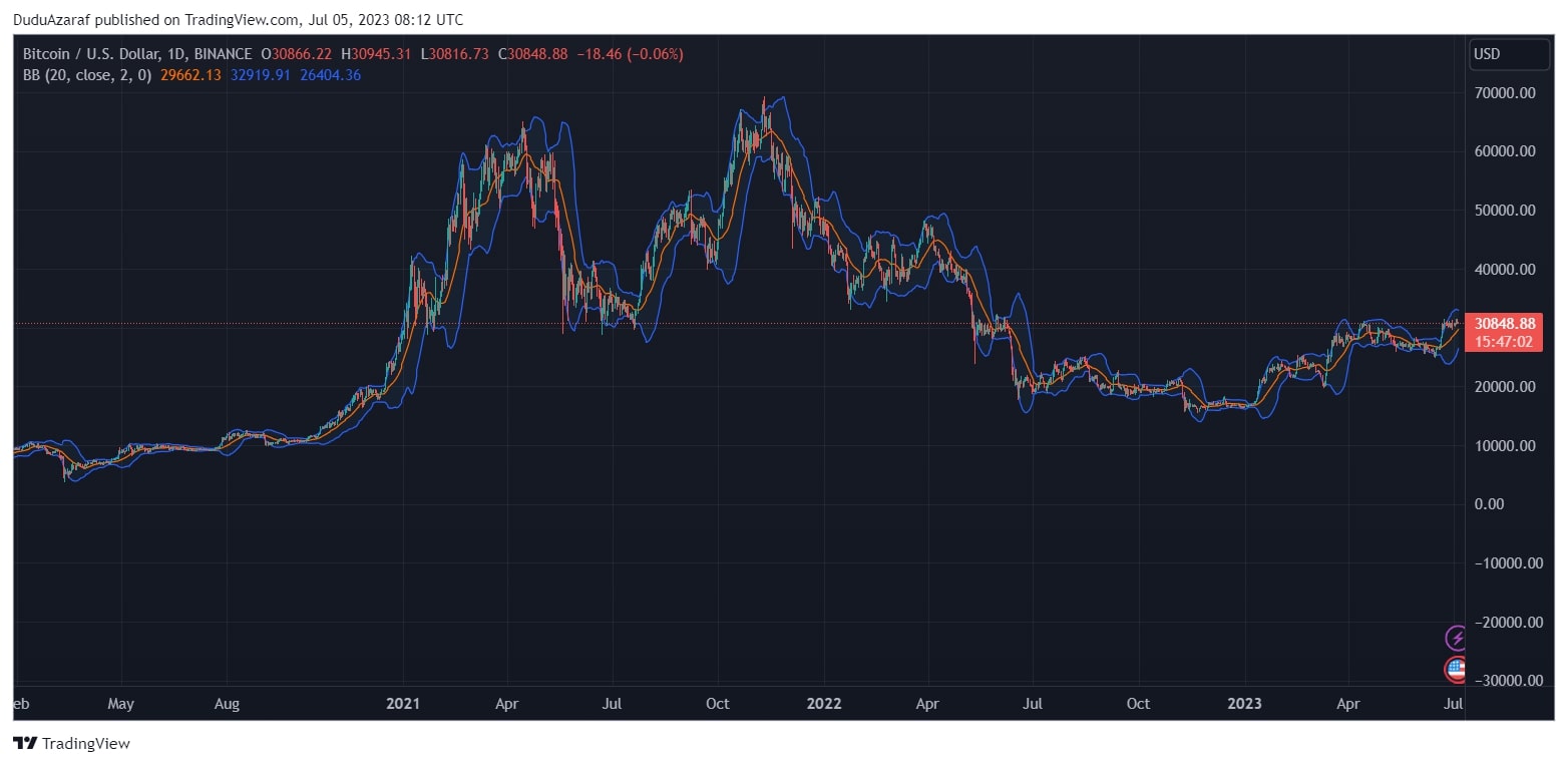 btcusd 2023 07 05 11 12 59