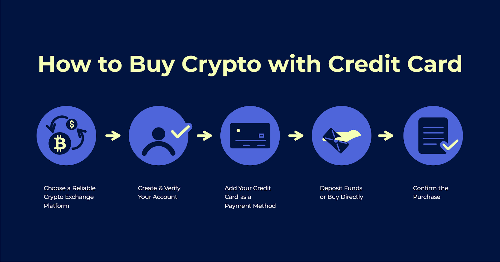 how to buy inx crypto