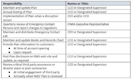 businessc continuity table