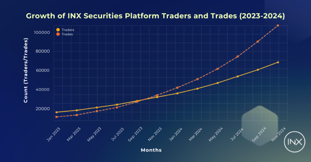 traders graph